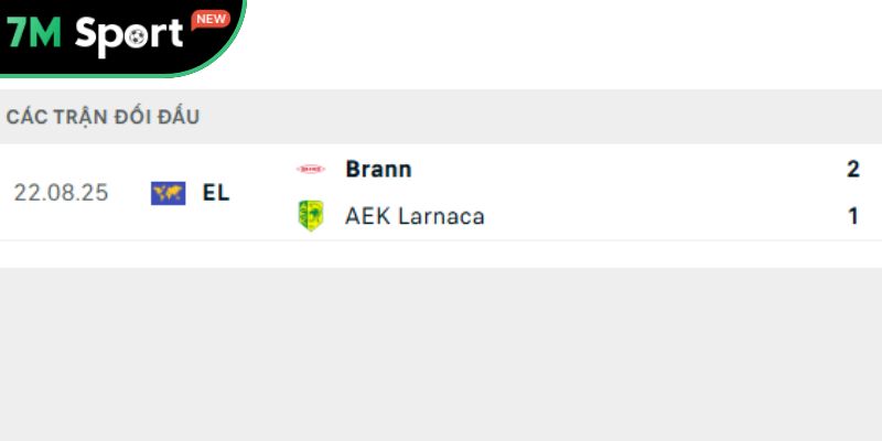 Các trận chạm trán gần nhất giữa AEK Larnaca vs Brann
