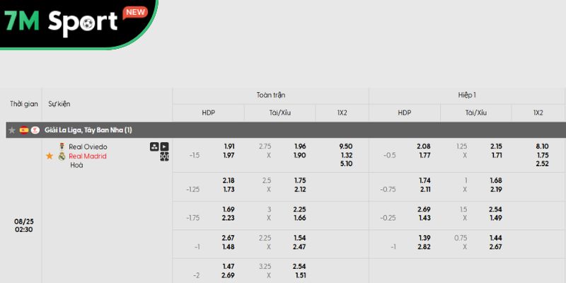 Phân tích kèo trận đấu Real Oviedo vs Real Madrid